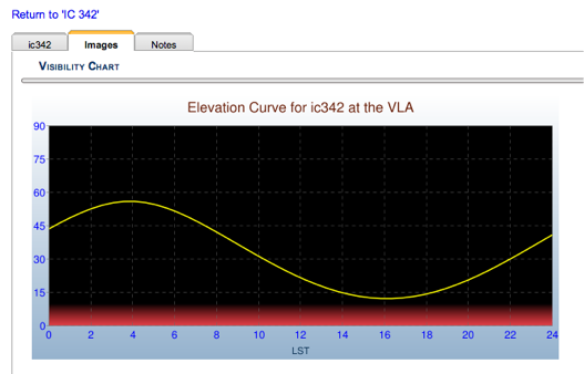 File:Source elevation plot.png